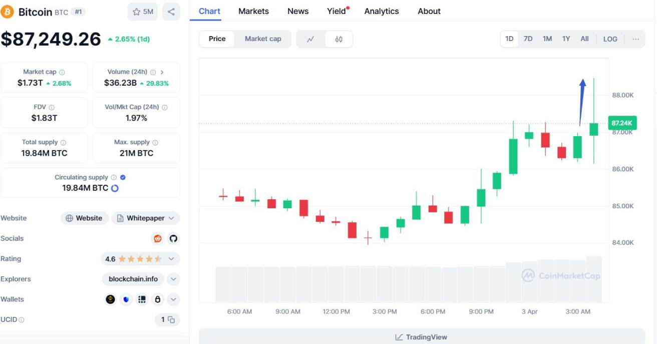特朗普宣布国家紧急状态，全面征收关税，设 10%“最低基准关税”，对美贸易逆差最大国征税更高