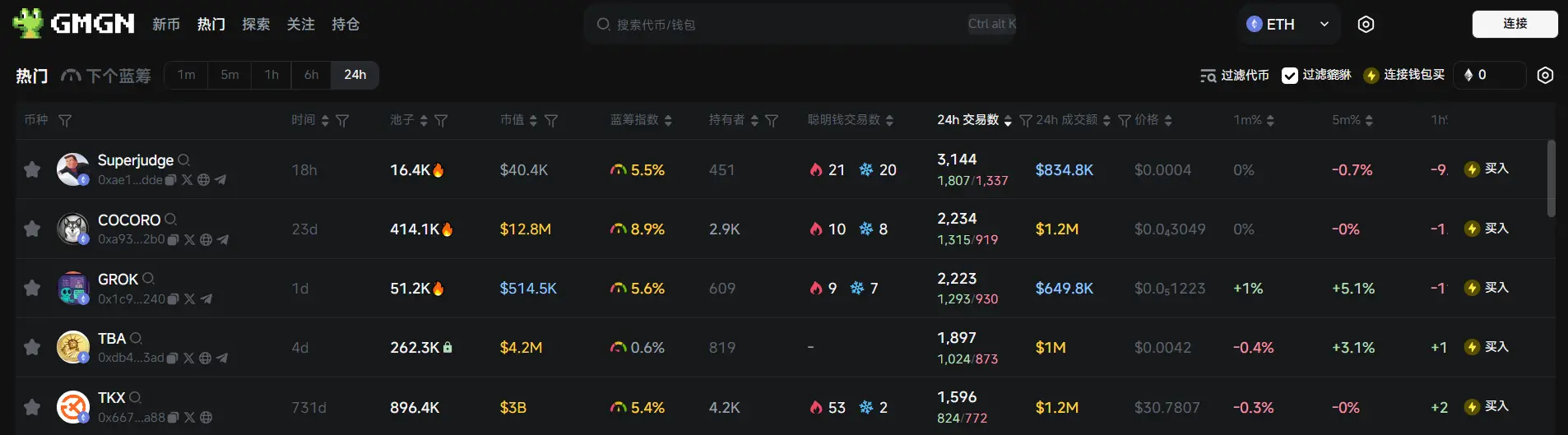 日报 | Hut 8 Mining 与特朗普次子宣布成立美国比特币公司 American Bitcoin；NFT 交易平台 X2Y2 将于 4 月 30 日停止运营