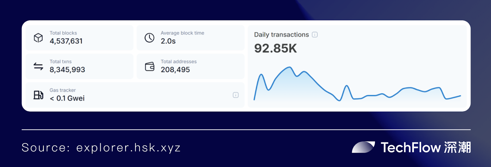 东方 HashKey Chain ,西方 Base:合规大趋势下的 TradFi 之战