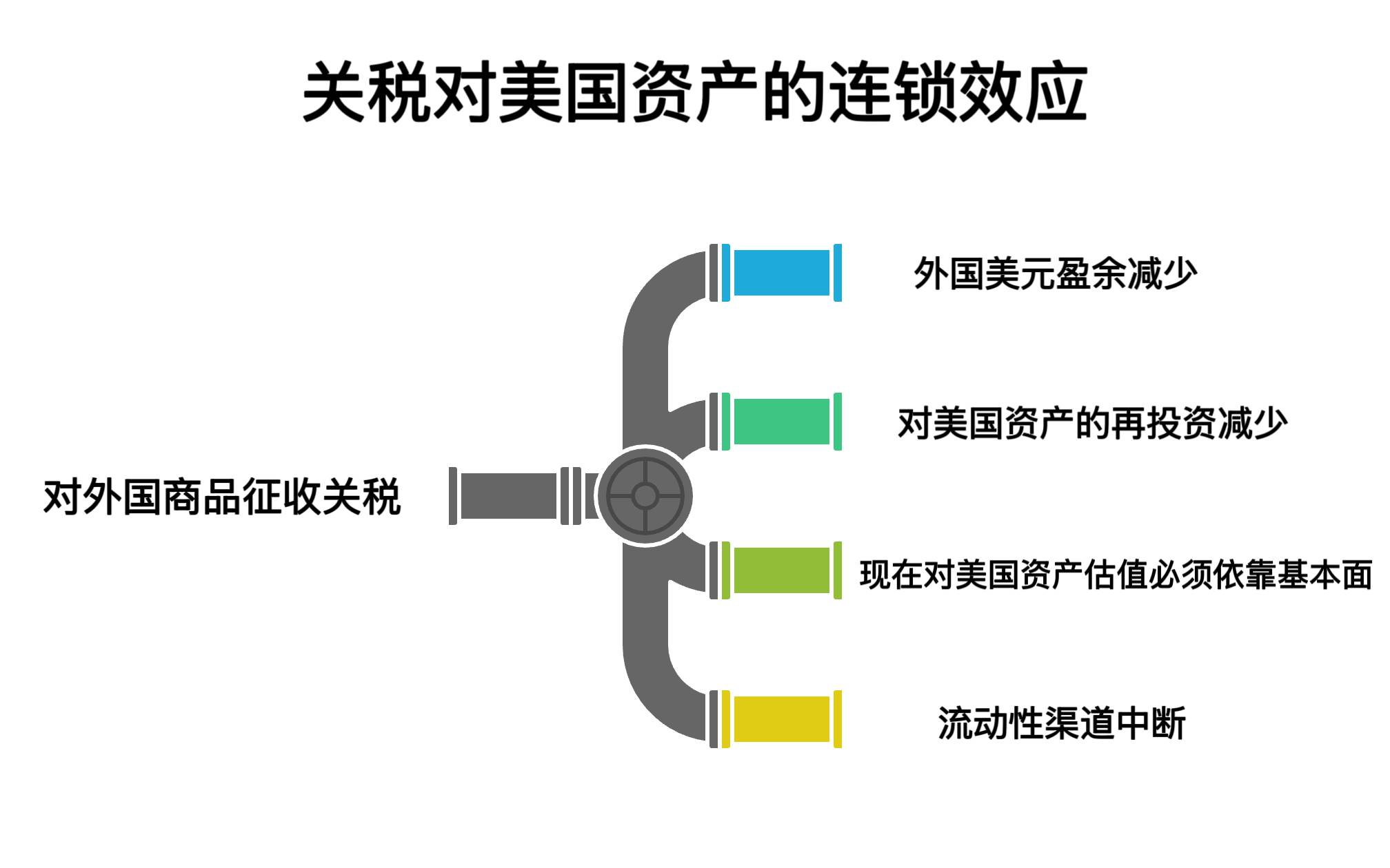 关税、贸易战与比特币:新宏观秩序如何塑造加密货币市场?