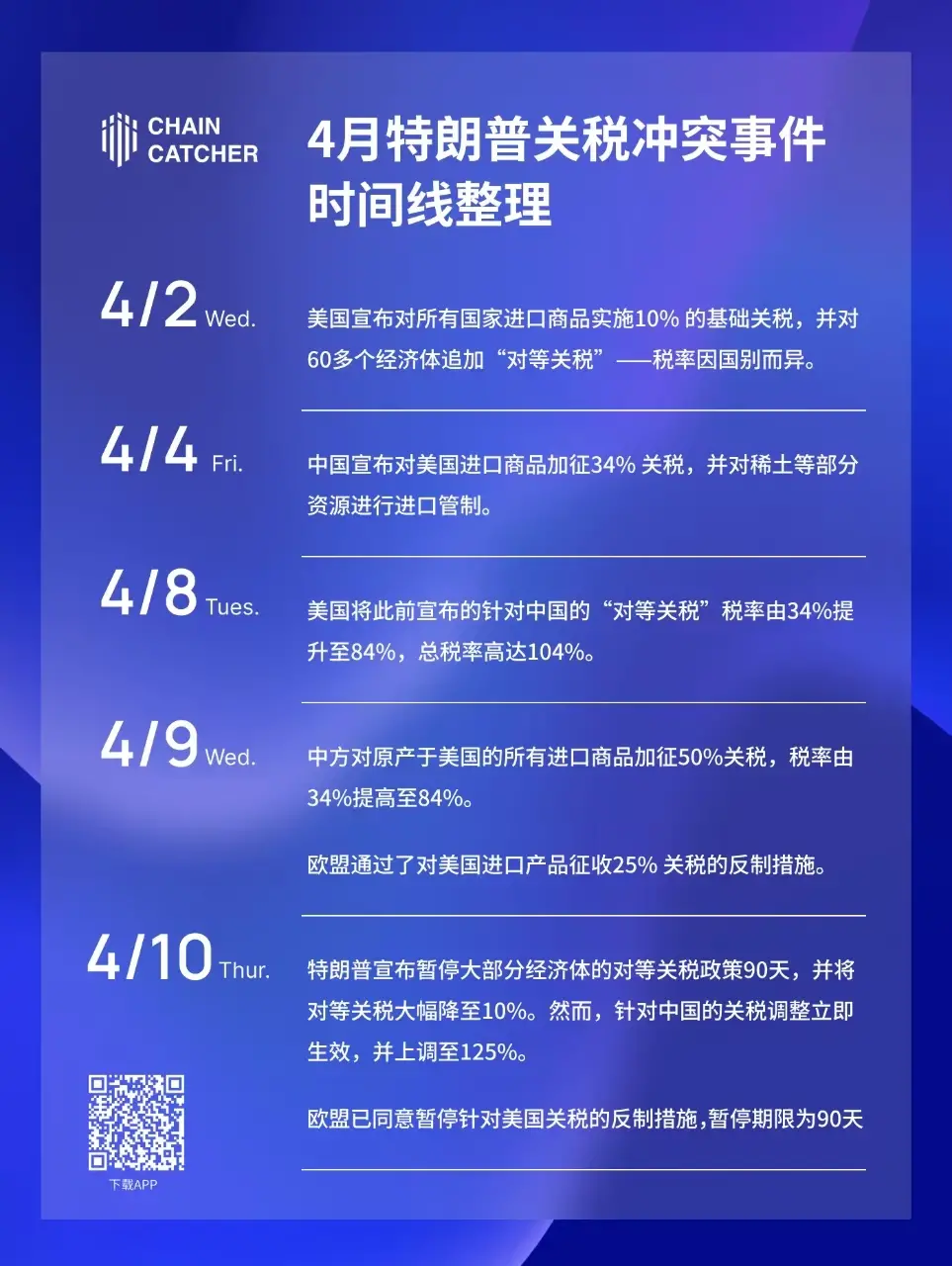 大搞服从性测试，特朗普的“骚操作”将如何影响加密后市走向？