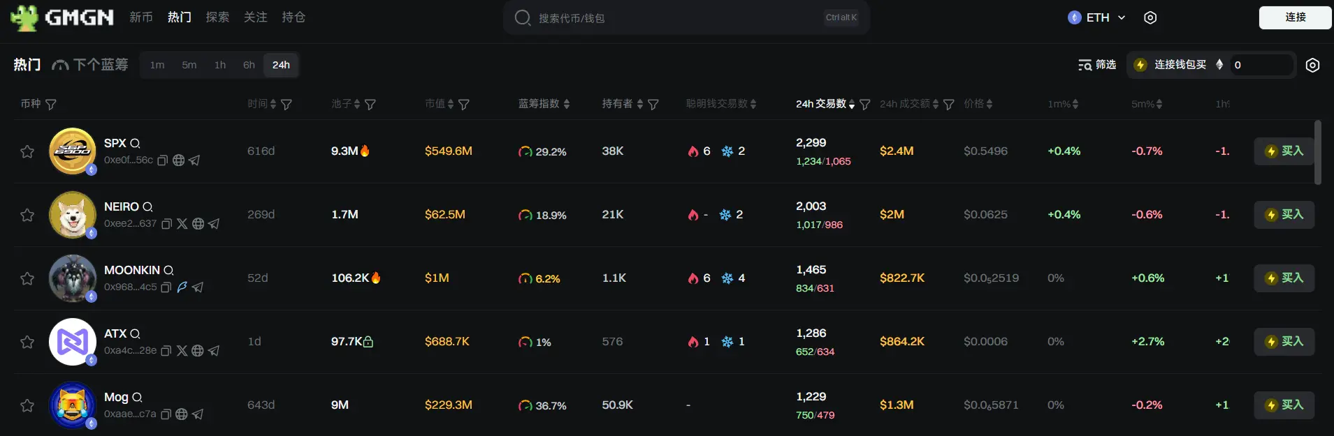 日报 | Cantor 将与软银和 Tether 合作成立 30 亿美元加密合资企业；Galaxy Digital 将 1 亿美元 ETH 换成 SOL