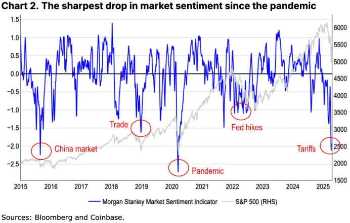 Coinbase 月度展望：比特币与 COIN50 双双失守关键支撑，市场距离反弹还有多远？
