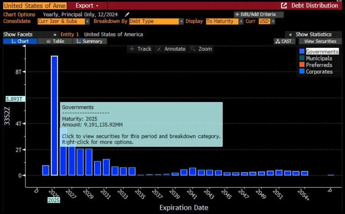 观点：为什么应看好加密市场的中长期走势？