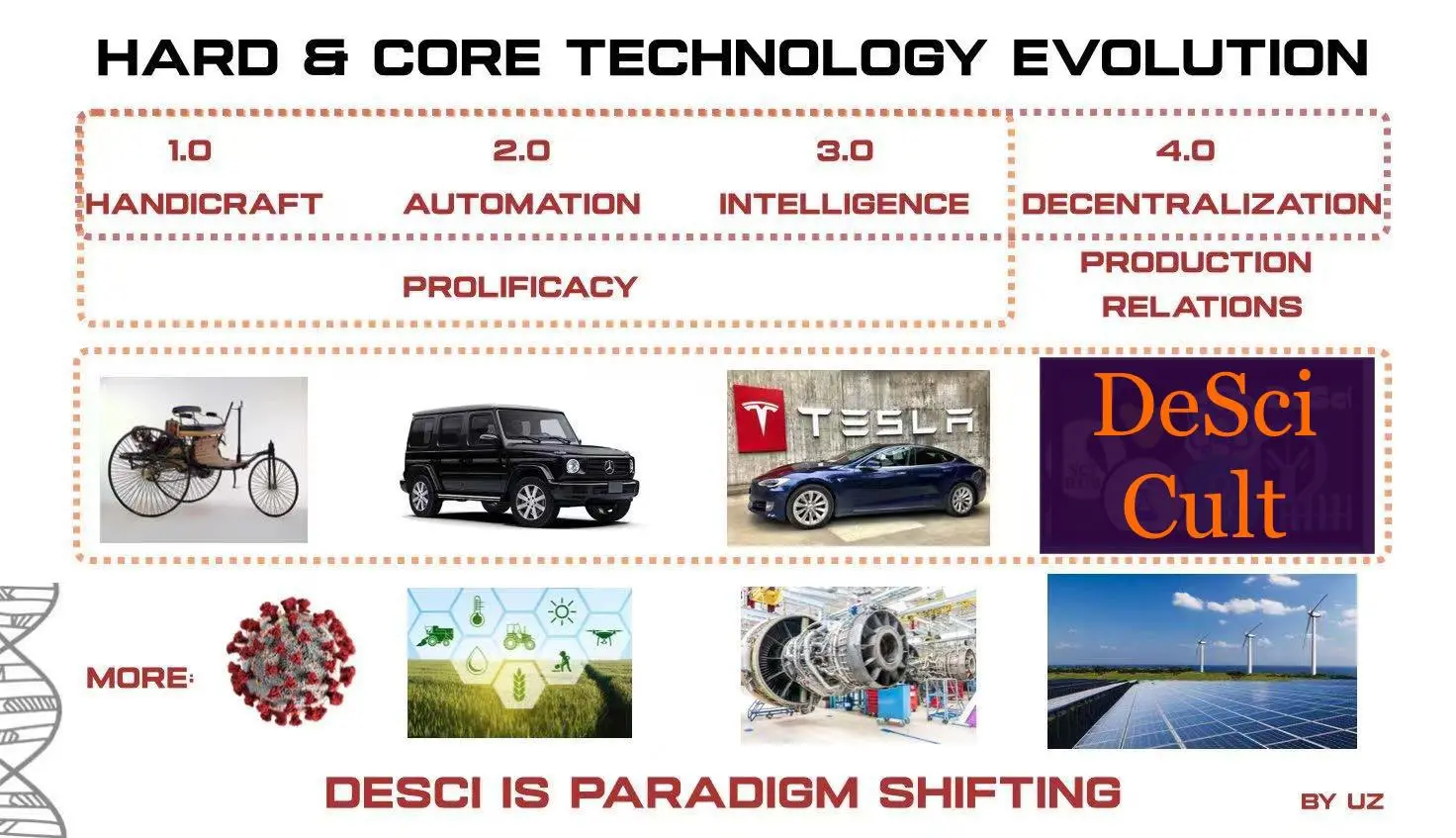 科学平权运动:DeSci 的万亿美元知识经济重构革命