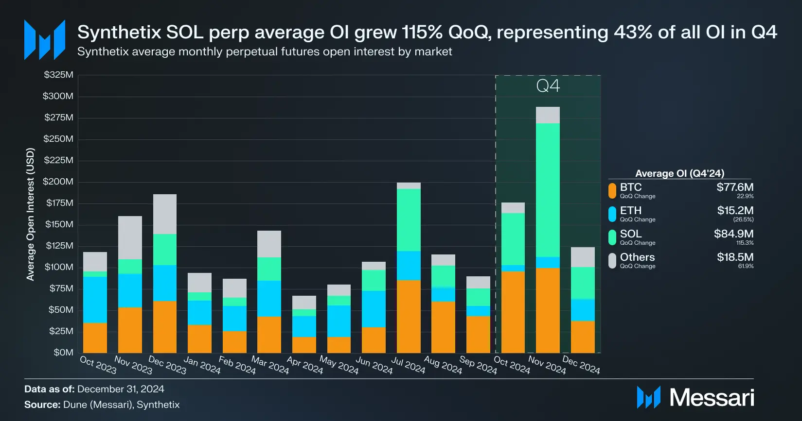 Synthetix 最新进展全解析：DeFi 衍生品还是门好生意吗？