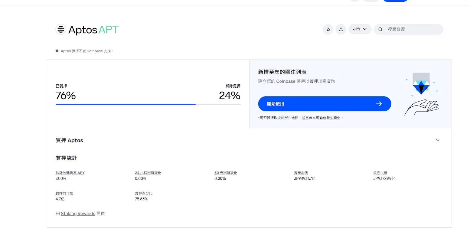 Aptos 通胀治理困局: AIP-119 提案引争议,生态繁荣或是解题之道