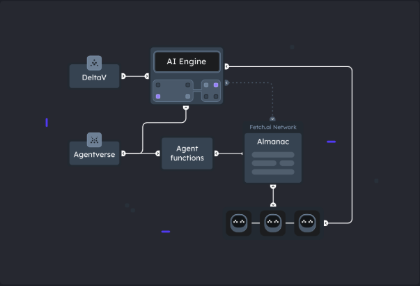 Fetch.ai & ASI :去中心化 AI 的强强联盟