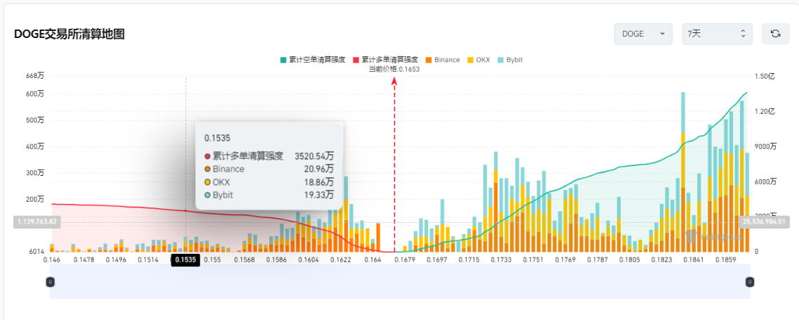 马斯克否认 DOGE 与美国政府的关系，狗狗币到底了吗？