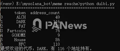 局部狂热还是全面复苏?数据解析 Solana 链 MEME 巨鲸动向与市场分化