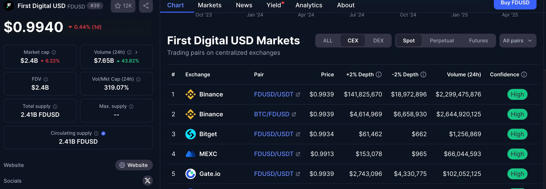 渠道为王：揭开稳定币全球扩张的关键底牌