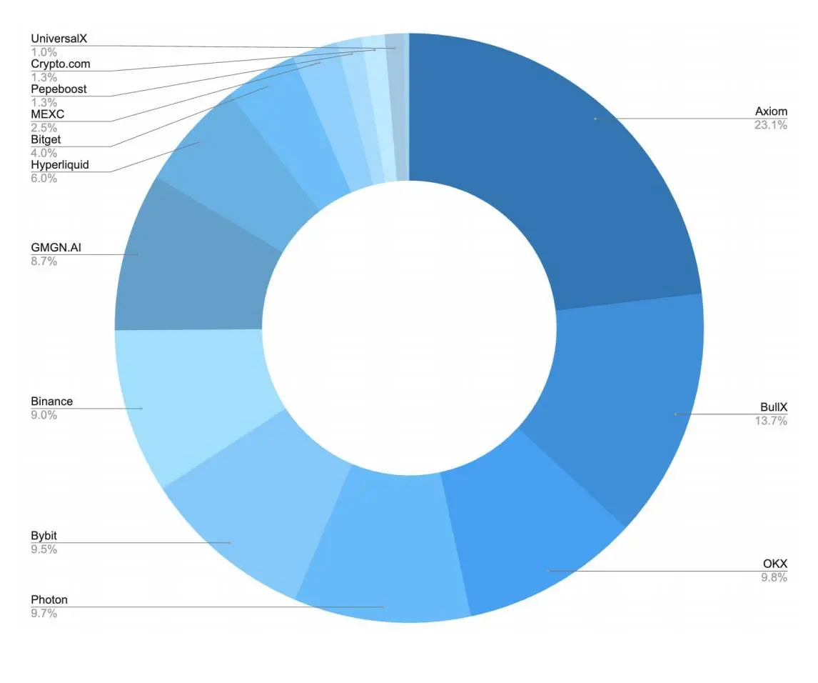 Animoca Brands 研报：5000 粉丝 = 影响力入场券？数据透视加密 KOL 的营销现状