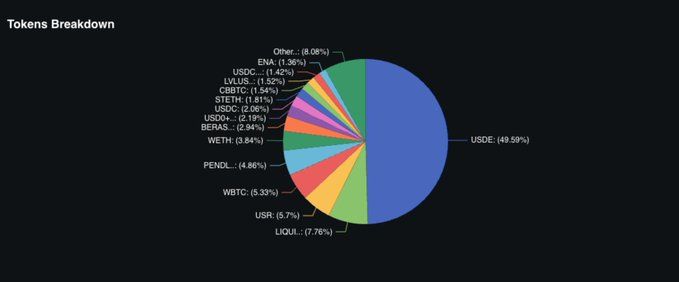 深度解析：Pendle 如何重塑 DeFi 固定收益格局？实现产品-市场契合：从 LST 到重新质押Pendle V2：基础设施升级突破EVM：Solana、Hyperliquid 和 TONCitadel for TradFi：构建受监管