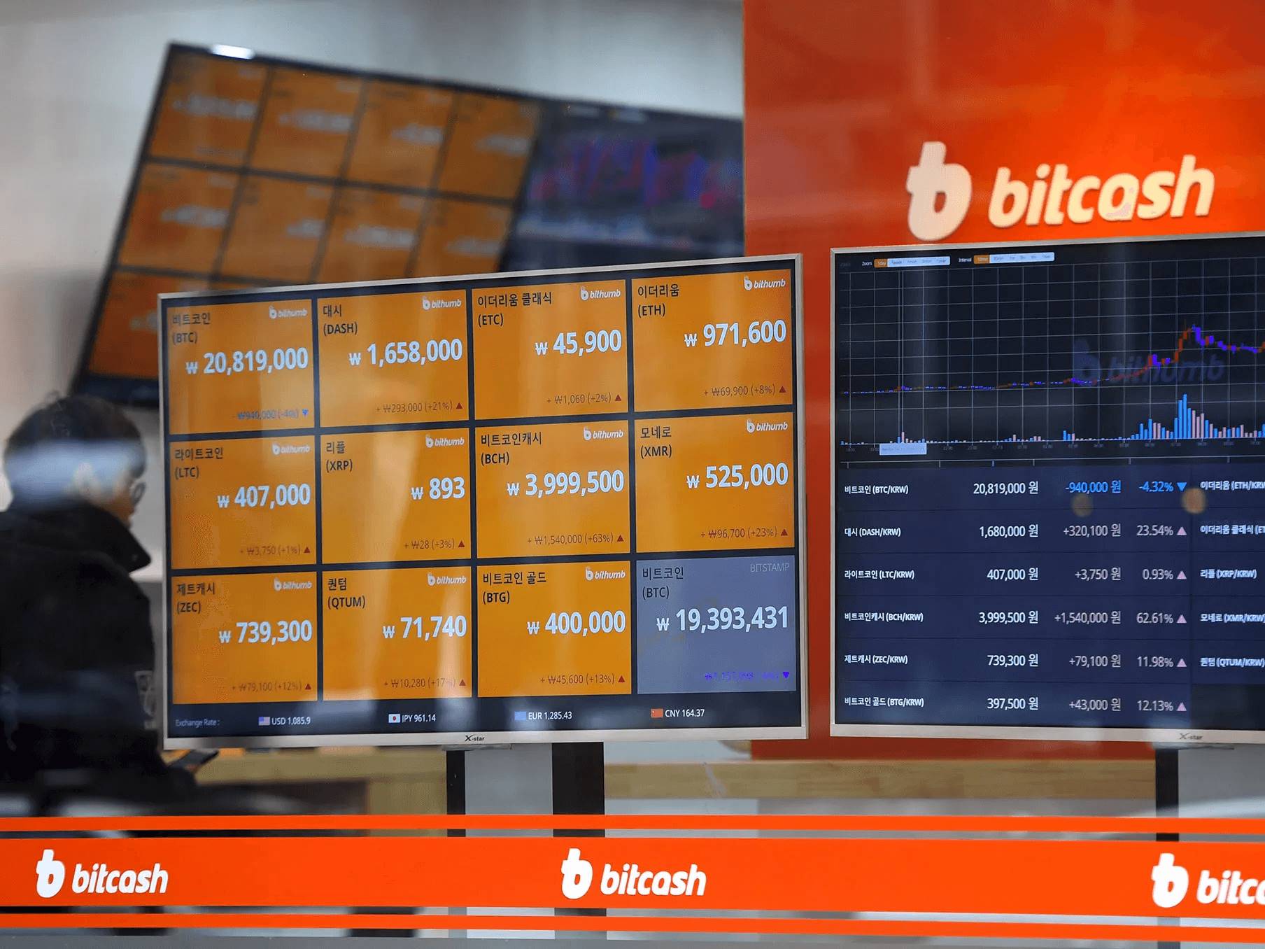 加密投资狂潮:韩国为何成全球最热市场之一?