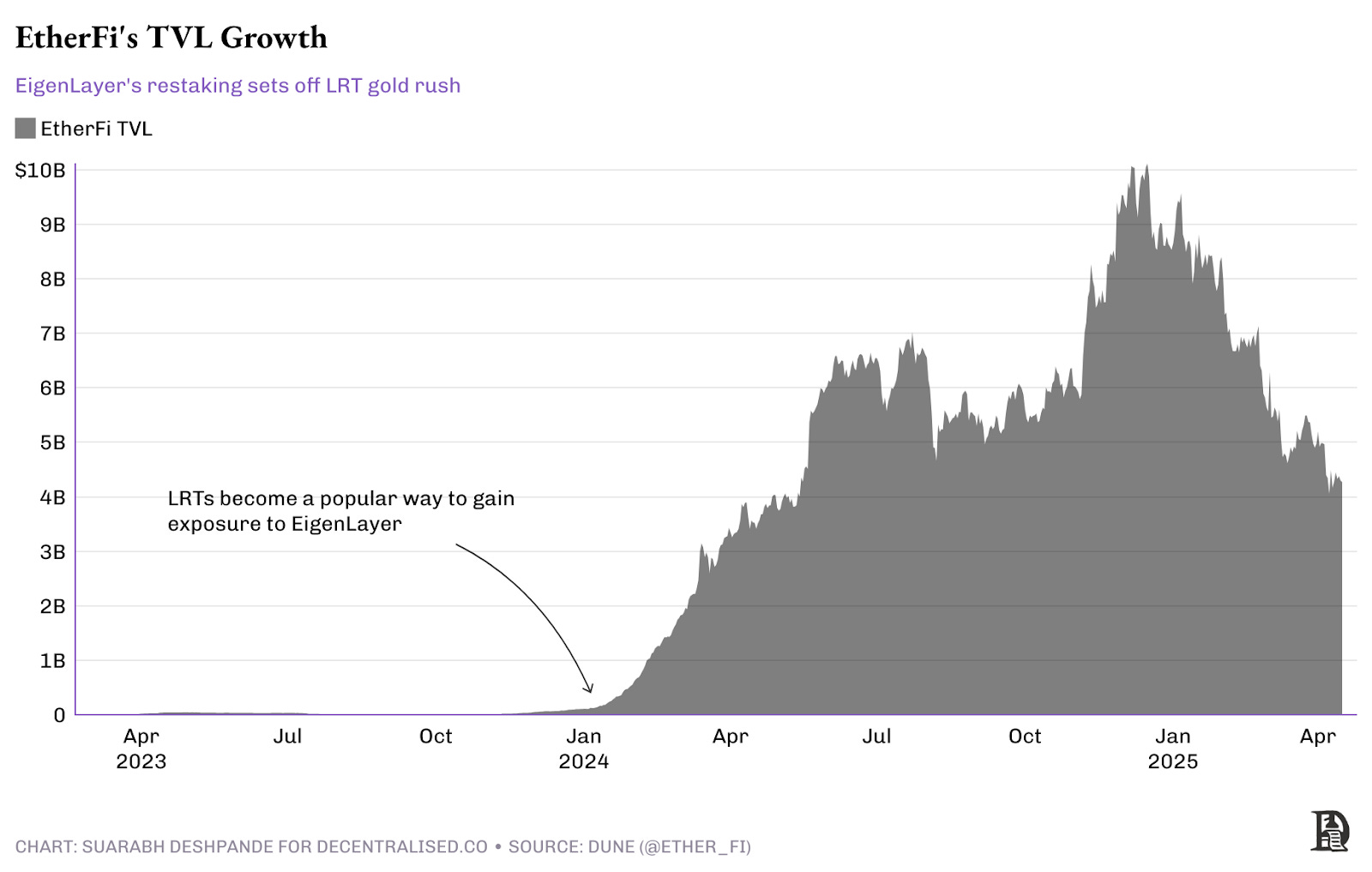 探究创新周期的演变：超额回报为何常被二次开发者收割？