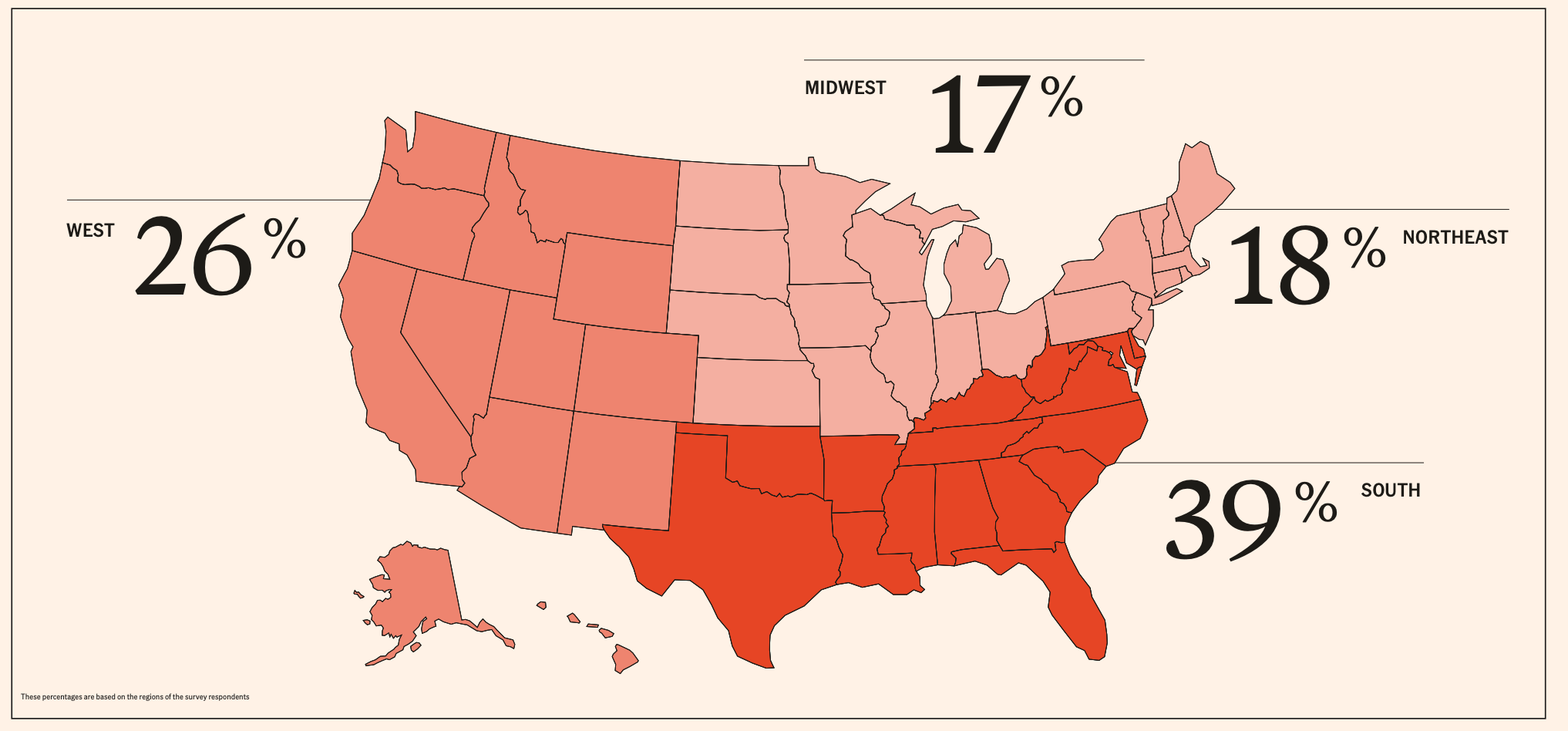 2025 年加密货币持有者调查报告：5500 万美国人的数字资产图谱，谁在使用加密货币？