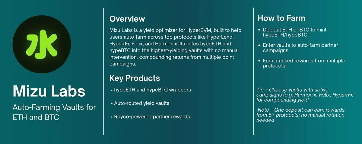 Hyperliquid 生态挖矿指南