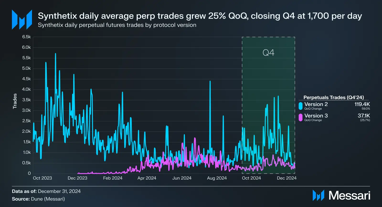 Synthetix 最新进展全解析：DeFi 衍生品还是门好生意吗？