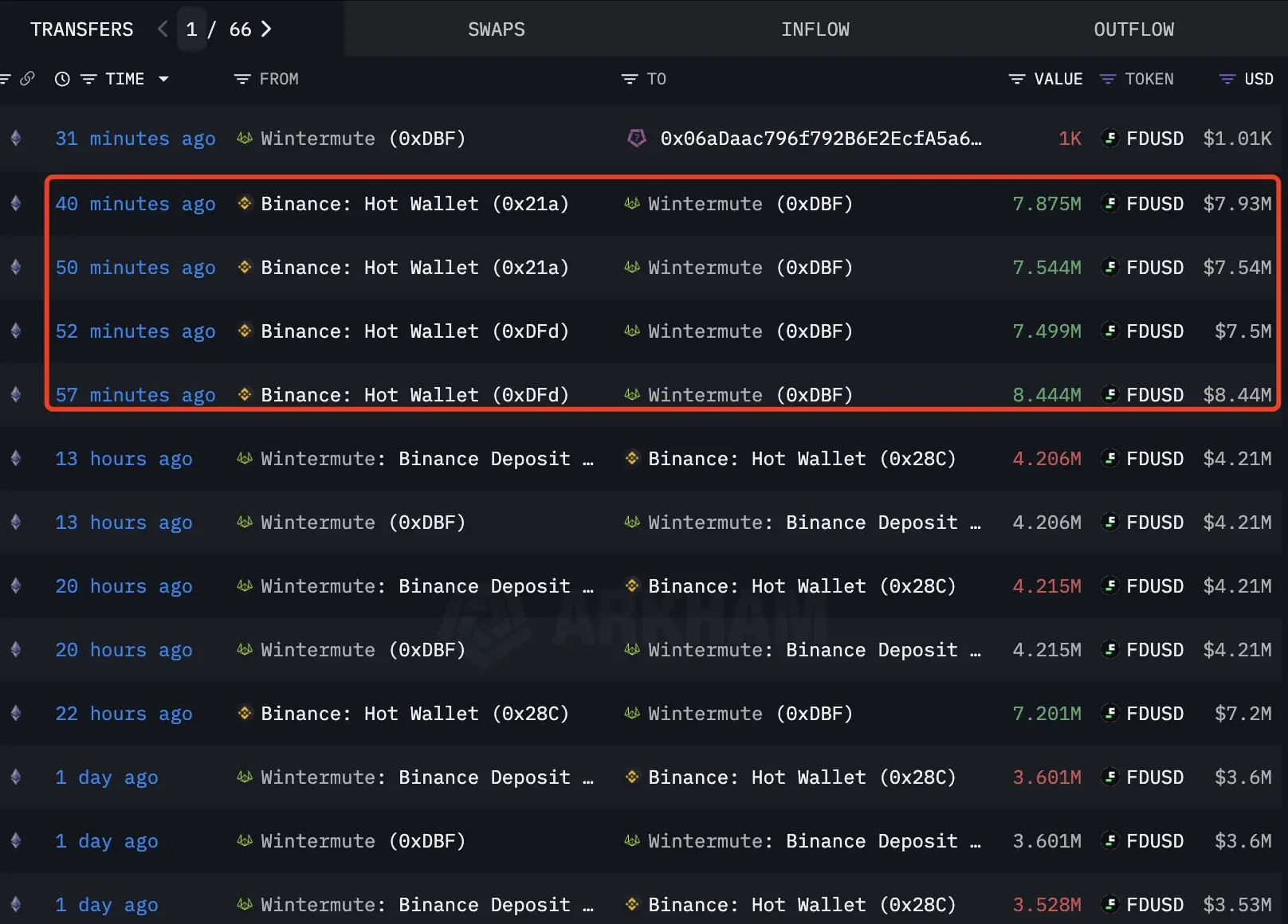孙宇晨发难,FDUSD 脱锚:FDT 会是 2025 年第一雷吗?