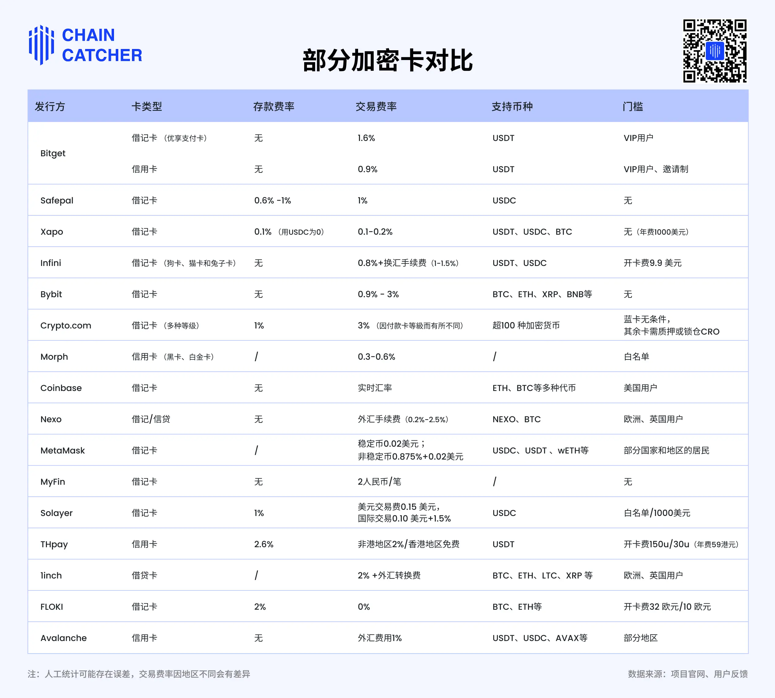 加密项目为何扎堆发卡?一场 Web3 与现实世界的通行权之争