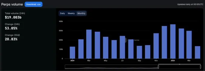 链上流动性变迁:15 个月的起伏,谁在炒作退潮后仍屹立不倒?