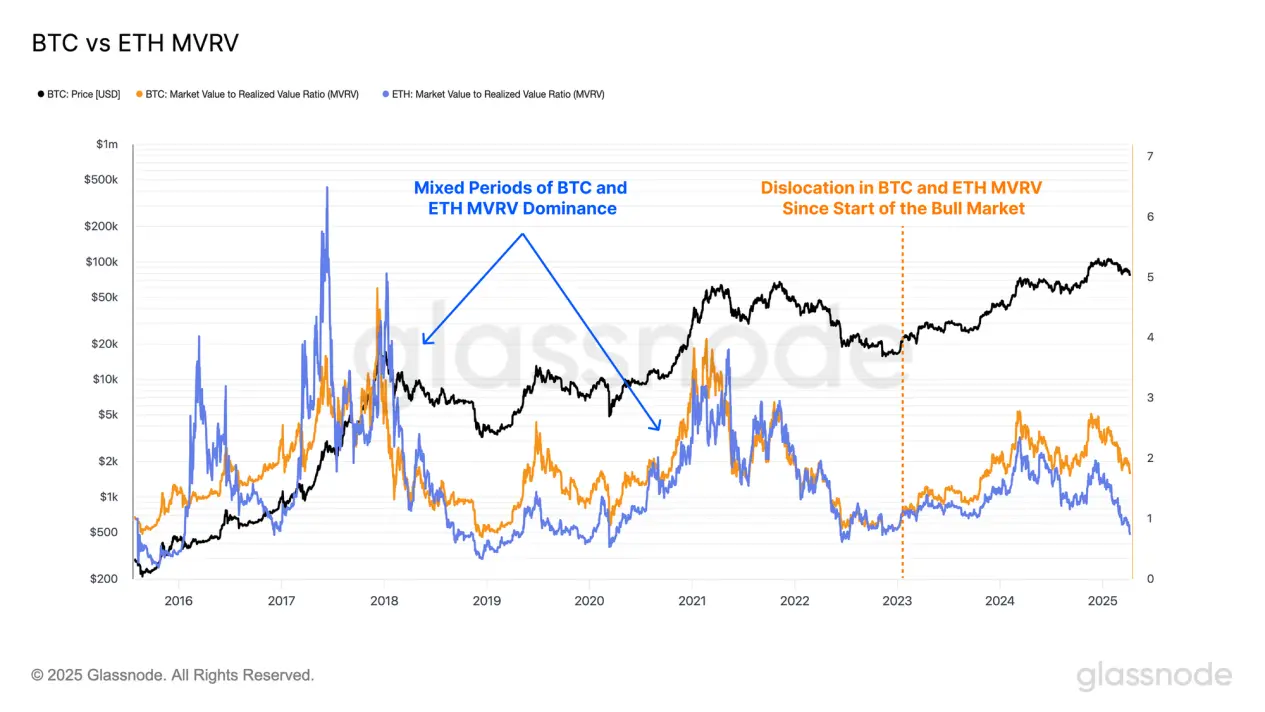 深度分析|特朗普关税政策引发连锁反应,加密市场底部究竟在哪里?