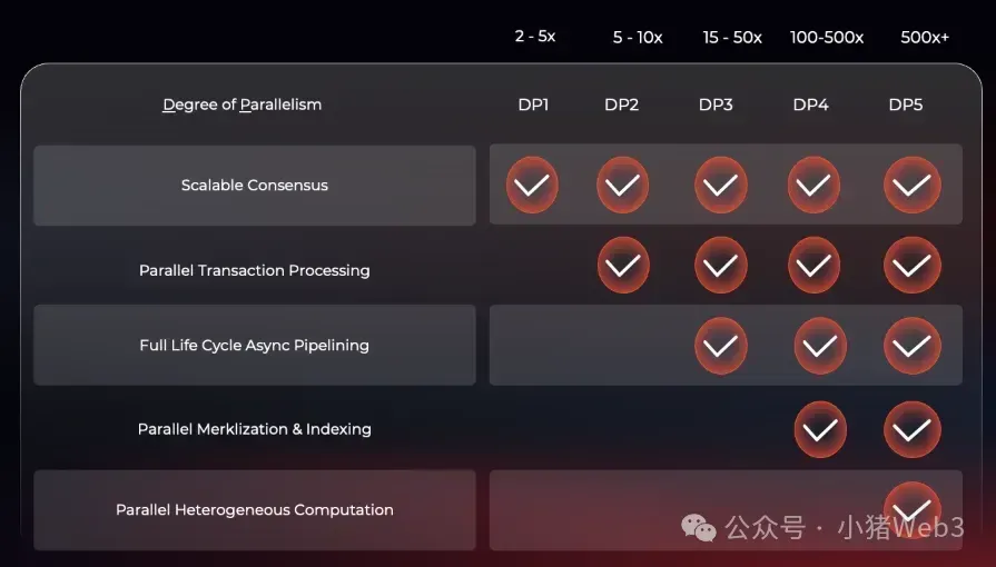 并行 EVM 圣杯之争：Monad、MegaETH 和 Pharos