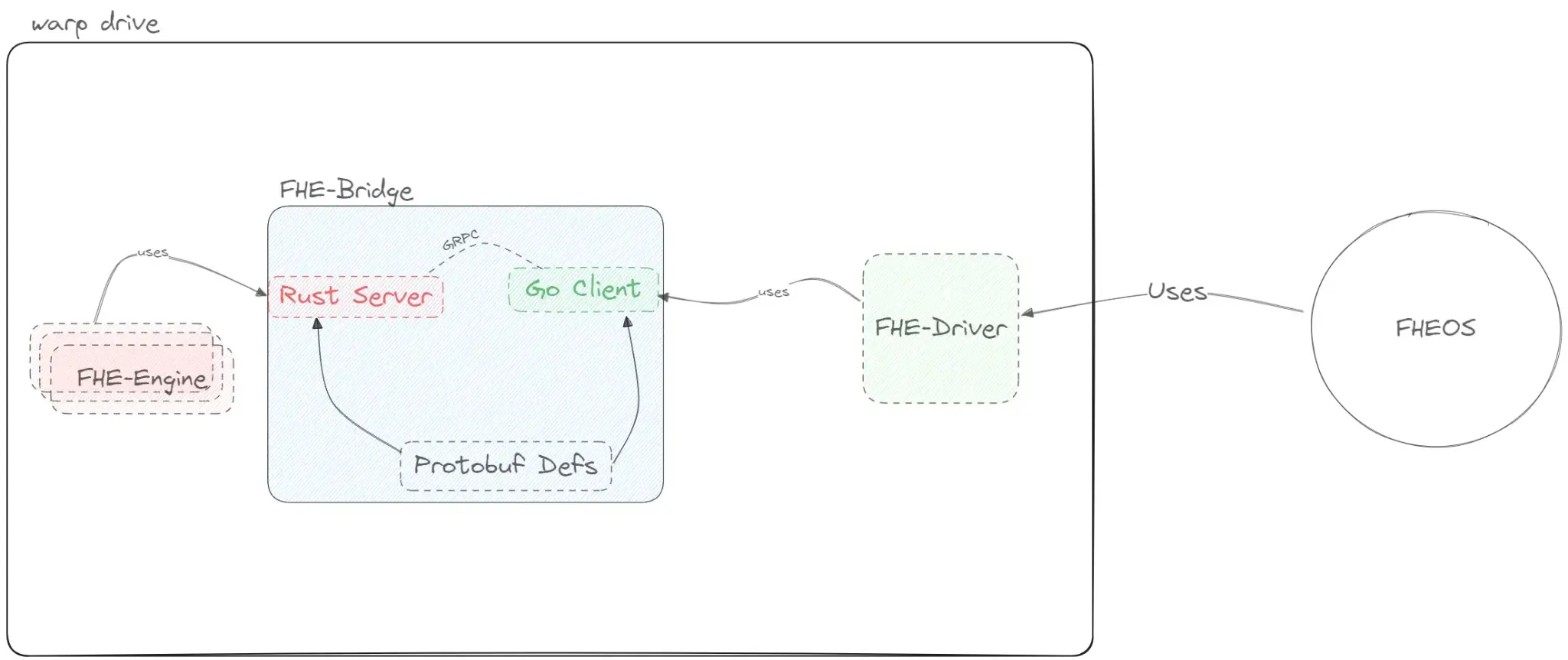 波场 TRON 行业周报：基本面恶化致 BTC 下探 76600 美元，Berachain Defi 生态成潜力股