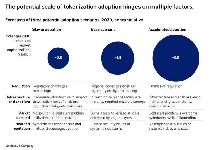 深度解析：Pendle 如何重塑 DeFi 固定收益格局？实现产品-市场契合：从 LST 到重新质押Pendle V2：基础设施升级突破EVM：Solana、Hyperliquid 和 TONCitadel for TradFi：构建受监管