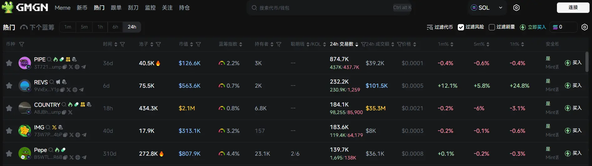 日报 | 币安 Megadrop 将上线 KernelDAO (KERNEL)；特朗普家族通过新控股公司持有 WLFI 至少 60% 的股份