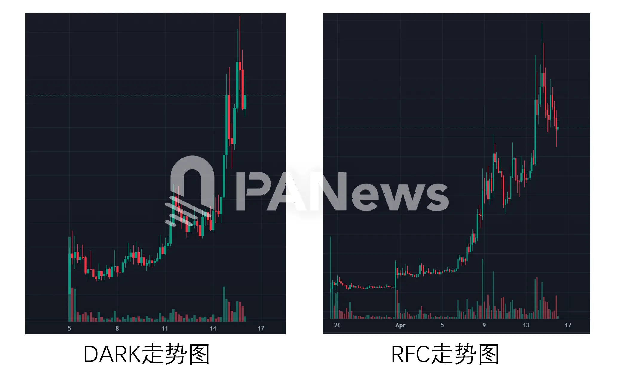 局部狂热还是全面复苏?数据解析 Solana 链 MEME 巨鲸动向与市场分化