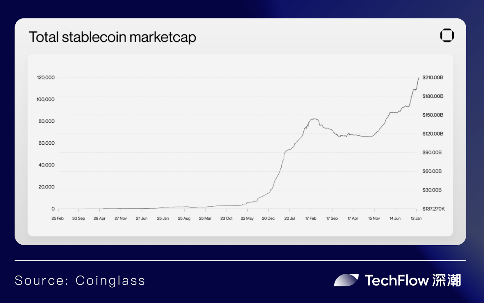 东方 HashKey Chain ,西方 Base:合规大趋势下的 TradFi 之战