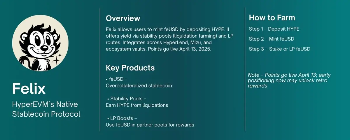 Hyperliquid 生态挖矿指南