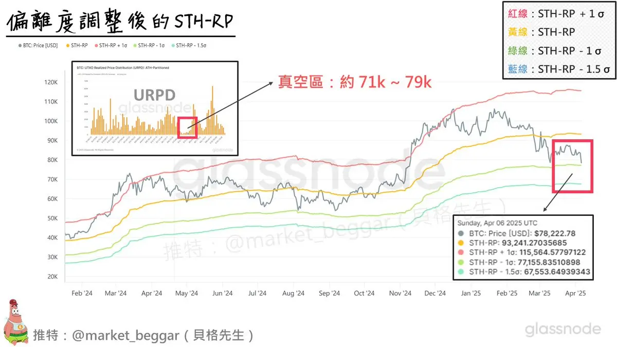 致命“关税药”冲击下，如何解读加密市场？｜交易员观察