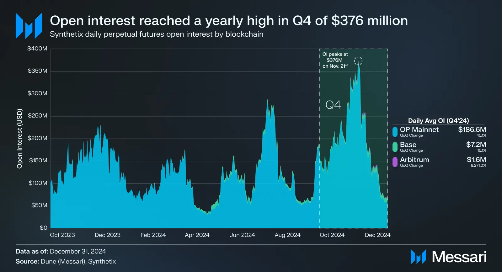 Synthetix 最新进展全解析：DeFi 衍生品还是门好生意吗？