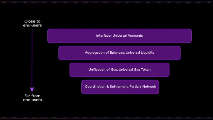 波场 TRON 行业周报：BTC 或继续在 8 万美元下方筑底，De-Storage 协议获 14 亿美元融资
