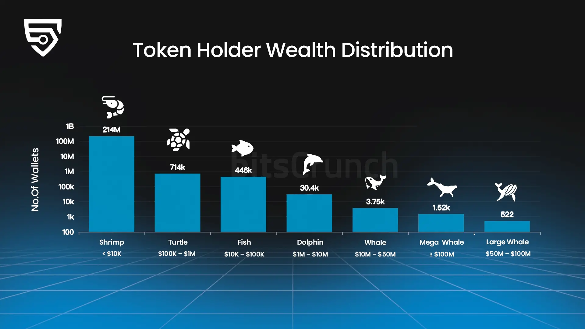 牛回速归？4 张图看懂链上数据趋势
