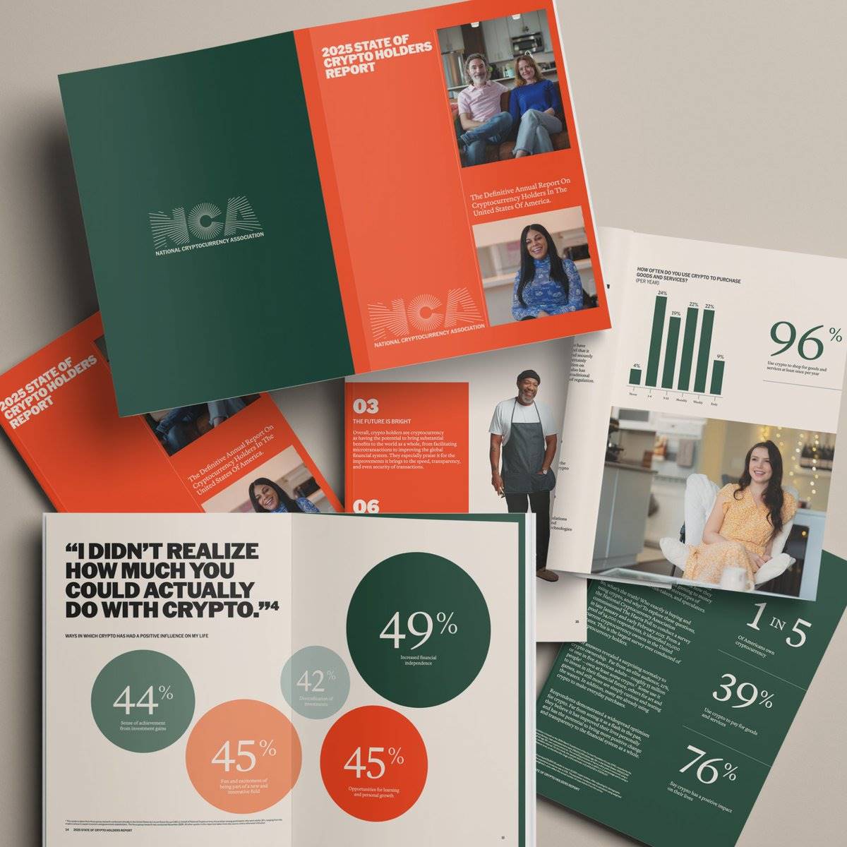 2025 年加密货币持有者调查报告：5500 万美国人的数字资产图谱，谁在使用加密货币？