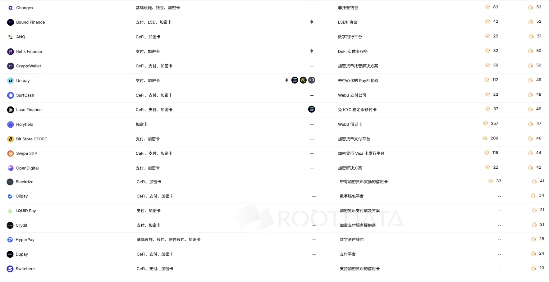 加密项目为何扎堆发卡?一场 Web3 与现实世界的通行权之争