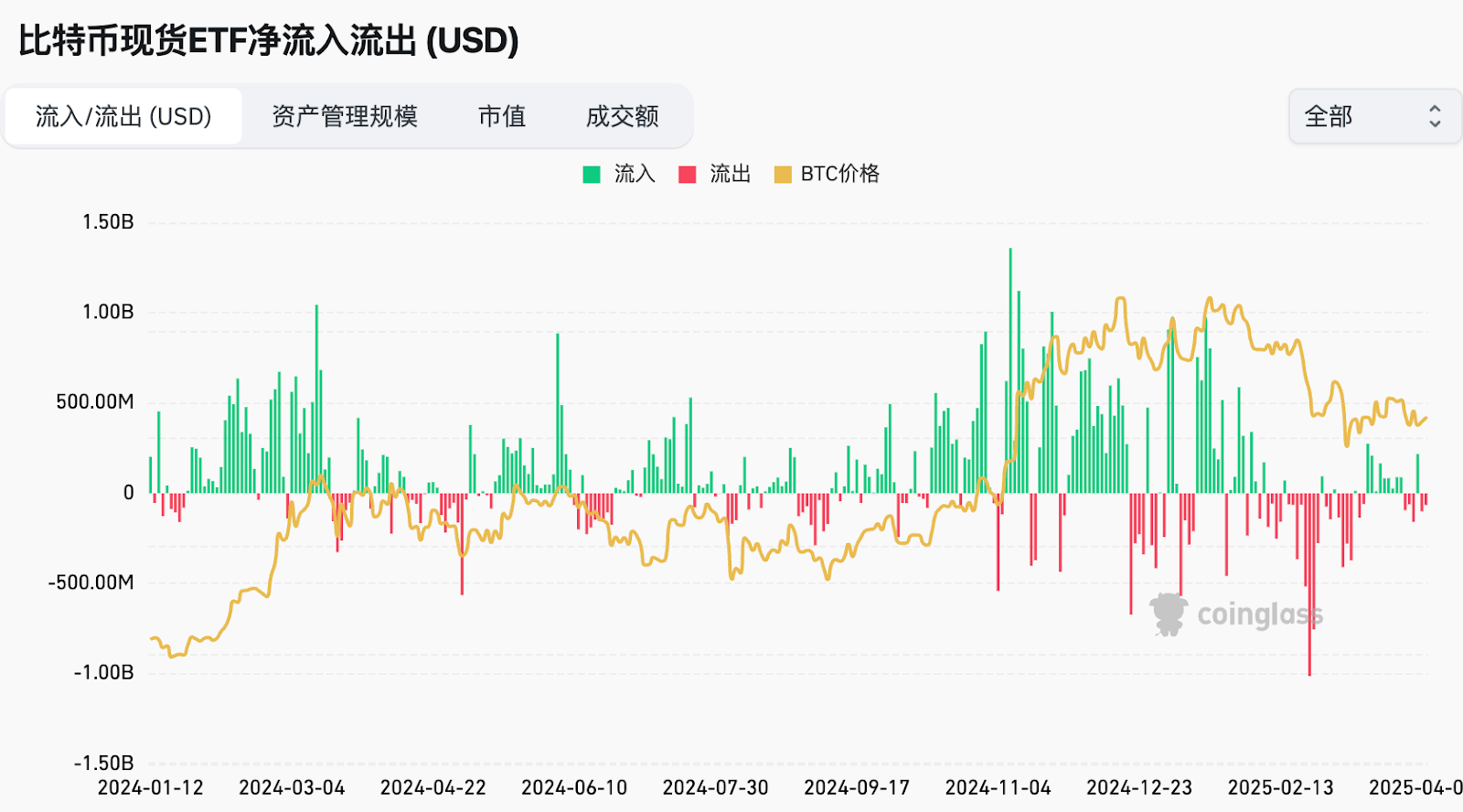 美签署天价对等关税导致全球股票市场爆跌|Hotcoin Research 市场洞察