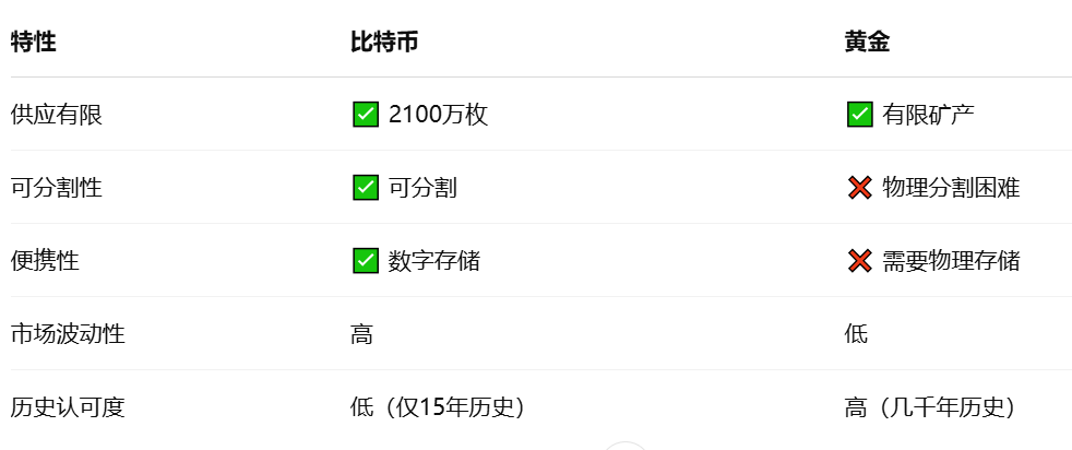 火币成长学院|加密市场宏观研报:特朗普对等关税冲击全球资产,比特币能否成为新避险资产?