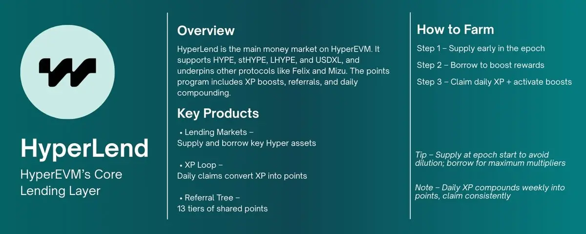 Hyperliquid 生态挖矿指南