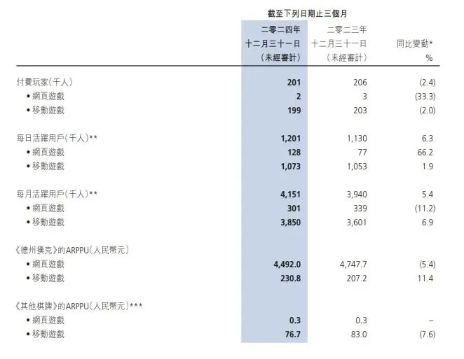 博雅集团 2024 年财报解读：传统与 Web3 业务协同增长