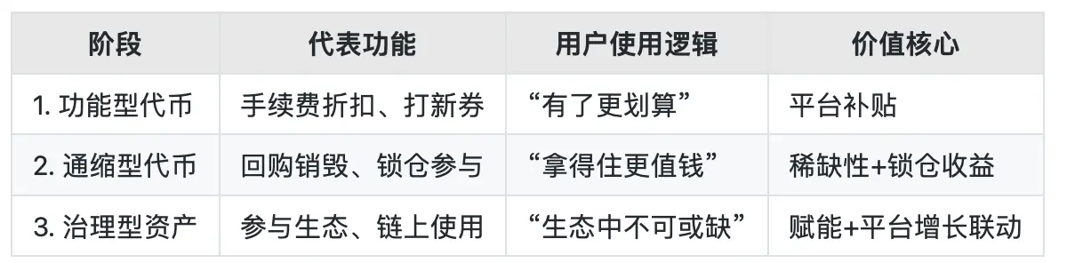 全面对比 BNB、BGB、OKB,下一轮会是谁的主场?
