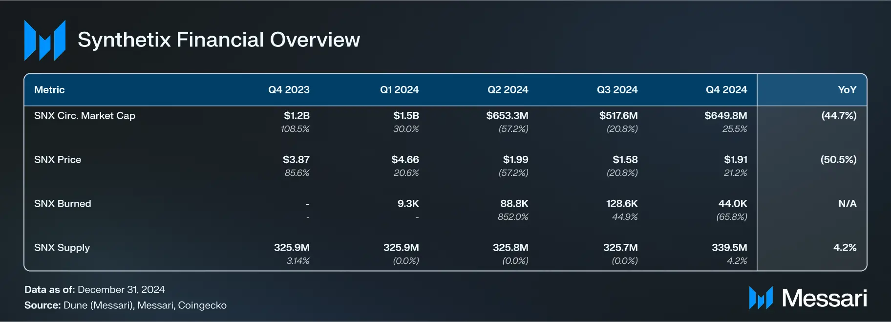Synthetix 最新进展全解析：DeFi 衍生品还是门好生意吗？