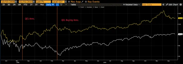 Arthur Hayes 新文:美联储政策转向信号显现,比特币年底能否突破 25 万美元?