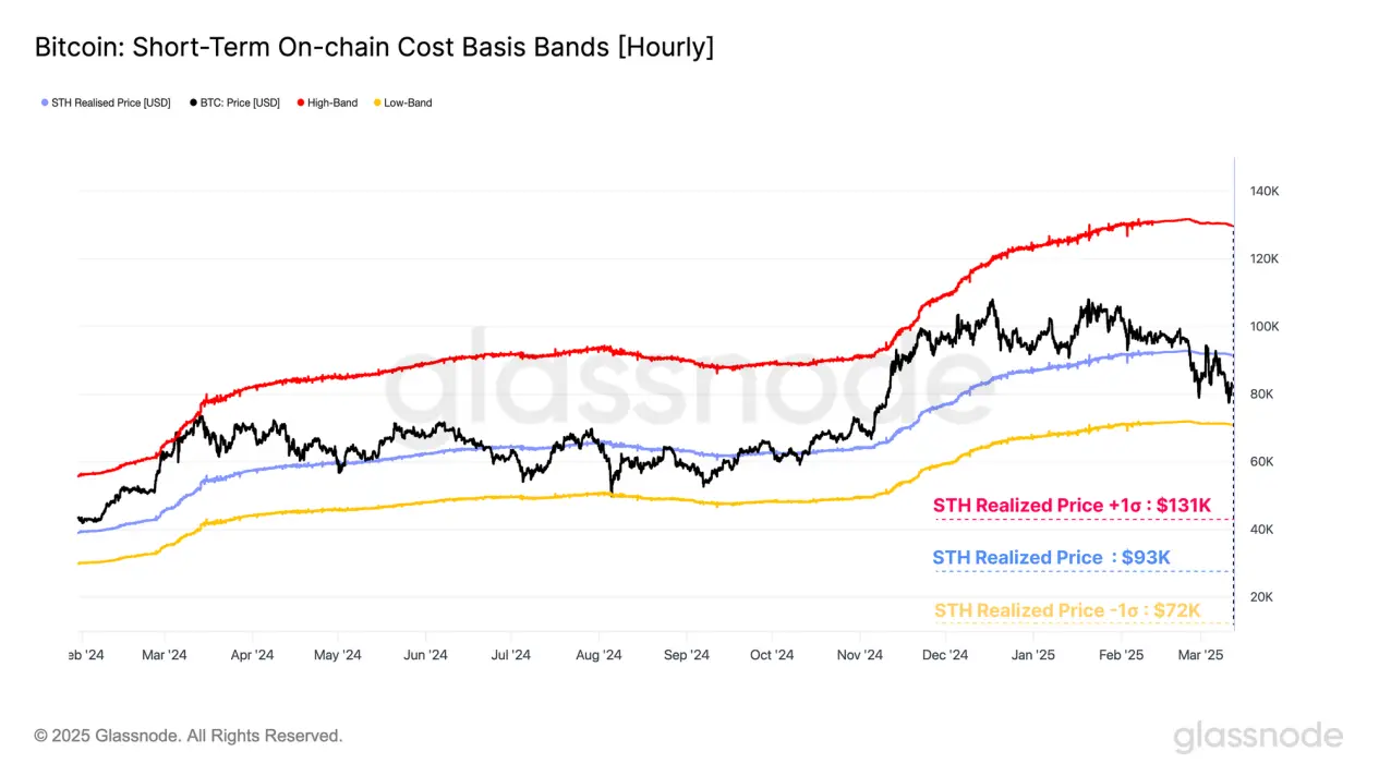 深度分析|特朗普关税政策引发连锁反应,加密市场底部究竟在哪里?