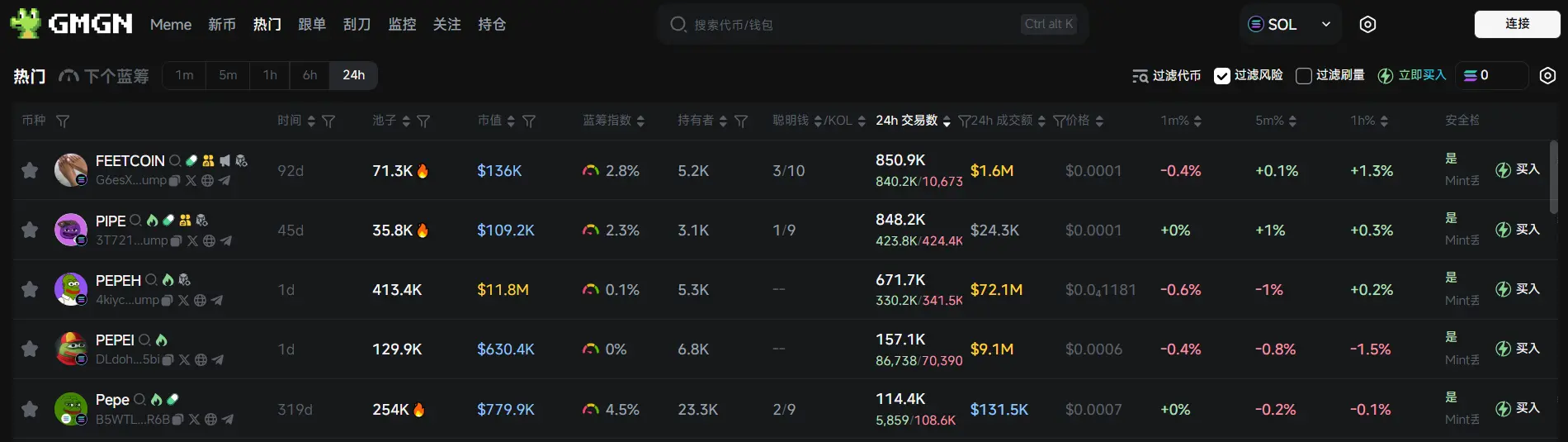日报 | 币安 Launchpool 上线 WalletConnect (WCT)；美 SEC 正式受理 Fidelity Solana ETF 上市申请并进行公示