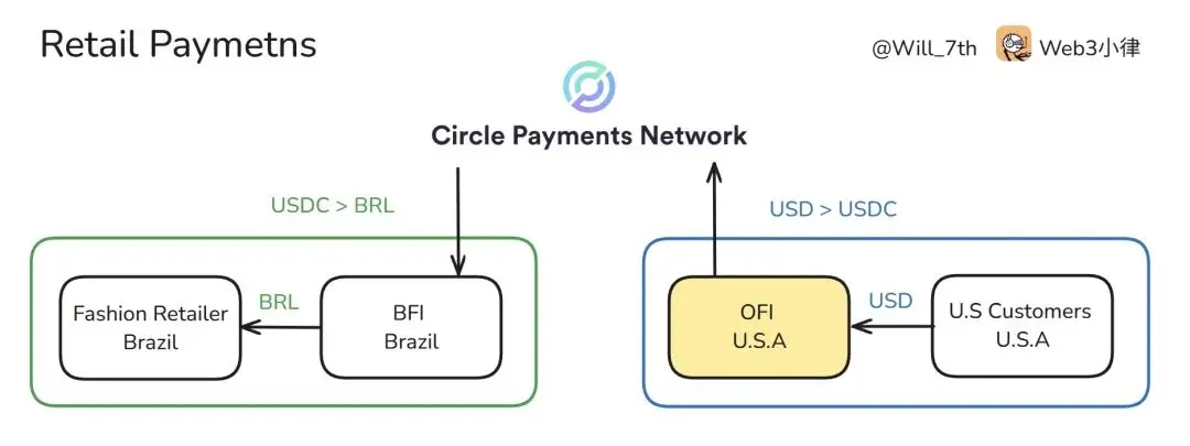 Circle 发布“稳定币支付网络”白皮书