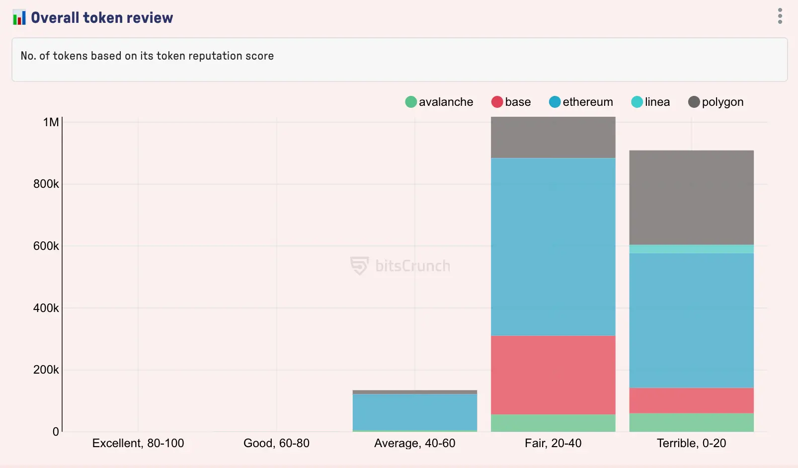 代币声誉指数报告：为什么你买的币一直在跌？